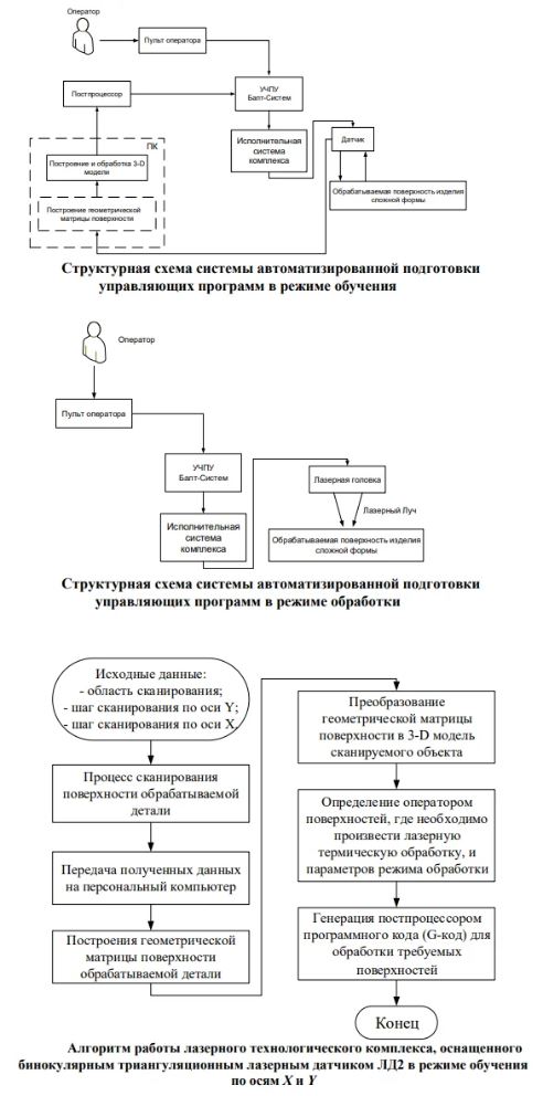 Схема системы подготовки