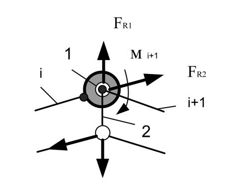 Рис. 5. Схема моментной разгрузки приводов