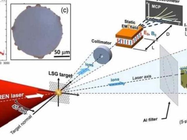 С помощью мощного лазера ученые сделали из графена компактный ускоритель ионов и протонов